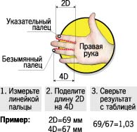 Синдром карпального канала - Medicīnas centrs ARS; + 